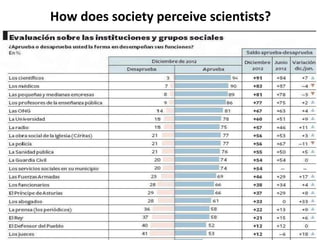 Wikpedia and Science
• Indeed multilingualism generates challenges,
and scientific concepts cause an even more
challenging task. Actually Sciene in wikipedia
has a heterogeneous level and the amount of
entries is much lower that in other fields of
knowledge.
•
 
