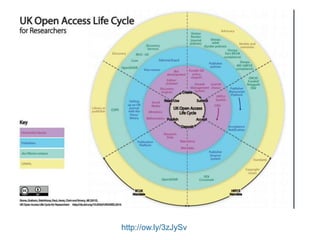 Wikipedia and open knowledge:
another form of communication
We need more diverse
institutional forms so
that researchers can find
(or found) the kinds of
organizations that best
channel their passions
into contributions that
enrich us all
https://edunoming.wordpress.com/2015/11/09/wikipedia-i-ciencia-oberta-algunes-notes/
 