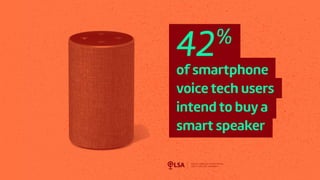 Study: 42% Smartphone Voice Tech Users to Buy Smart Speaker