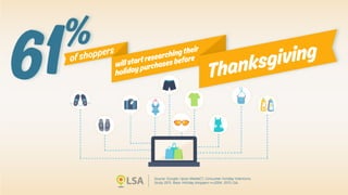 Data: 61% Start Holiday Shopping Before Thanksgiving