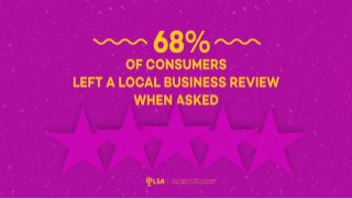 Study: 68% Left a Review for a Local Business When Asked