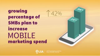 Data: Growing Percentage of SMBs to Increase Mobile Spend