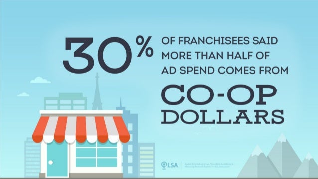 study 30 of franchisees get over half of ad budget from slideshare co