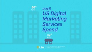 Data: SMBs to Account for 14% of Digital Marketing Services Spend