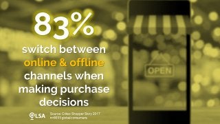 Study: 83% Switch Between Online and Offline Channels When Making Purchase Decisions