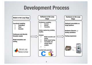 Testing of Cyber-Physical Systems: Diversity-driven Strategies | PDF