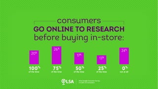 Data: Internet Influence over In-Store Shopping Grows