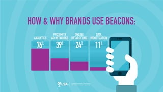 Data: 76% are Using Beacons for Location Analytics
