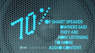 Study: Smart Speakers Driving Increase in Audio Listening