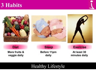 3 Habits Healthy Lifestyle Diet Sleep Exercise More fruits & veggie daily Before 11pm daily At least 30 minutes daily 