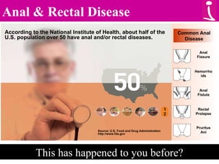 Anal & Rectal Disease This has happened to you before? Source: U.S. Food and Drug Administration http://www.fda.gov According to the National Institute of Health, about half of the U.S. population over 50 have anal and/or rectal diseases.  Common Anal Disease Anal Fissure Hemorrhoids Anal Fistula Rectal Prolapse Pruritus Ani 