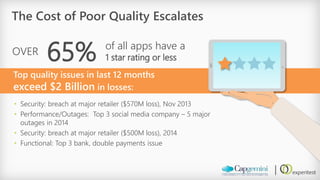 The Cost of Poor Quality Escalates 
65% 
OVER 
of all apps have a 1 star rating or less 
Top quality issues in last 12 months exceed $2 Billionin losses: 
•Security: breach at major retailer ($570M loss), Nov 2013 
•Performance/Outages: Top 3 social media company –5 major outages in 2014 
•Security: breach at major retailer ($500M loss), 2014 
•Functional: Top 3 bank, double payments issue  