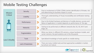 Mission Critical 
Low Criticality 
Mobile Testing Challenges 
Security 
Usability 
Performance 
Networks 
Fragmentation 
Due to involvement of GSM/ CDMA carriers identification of threats, risk and determining its business impact is crucial 
Thorough understanding of Visual, Accessibility and certification testing is must 
Due to the limited hardware architecture of mobile devices, success and failure of application in market depends on performance of the app 
Testing to be performed on different networks like 3G, 4G, Wi-Fi and Edge, etc 
When you factor in different OS versions, unique hardware models, and carrier versions, the permutations are in the thousands 
Tools 
Specialized knowledge of tools specific to mobile testing 
Lack of Awareness 
There are many mobile tools and test approaches available in market, but all are not mature  