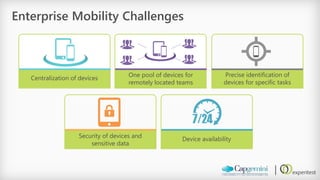 Enterprise Mobility Challenges 
Centralization of devices 
One pool of devices for remotely located teams 
Precise identification of devices for specific tasks 
Security of devices and sensitive data 
Device availability  