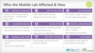 Who the Mobile Lab Affected & How 
PROJECT MANAGER 
APP DEVELOPER 
QA MANAGER 
Creation of continuous testing environment = mobile apps tested 24/7 
•Easy reproduction of bugs 
•Ability to reserve time slots 
•Plan device usage in advance 
•Control apps being tested 
AUTOMATION DEV 
EXCECUTIVES 
DEVICE LAB MANAGER 
•Automated tests from desktop 
•Reports Reservation of devices 
•Huge savings on device purchase 
•Reduced wear & tear 
•Apps get to market faster 
•Total management time=<1hr/day 
•24/7 testing environment 
MANUAL; QA USERS 
SECURITY OFFICER 
CUSTOMERS 
•Use keyboard instead of actual device 
•Short, automated scripts 
Entire project carried out within company firewall 
Less problems with apps Do more business with bank. 
</>  