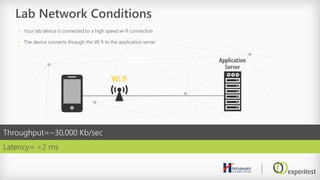 Lab Network Conditions
Latency= <2 ms
Throughput=~30,000 Kb/sec
• Your lab device is connected to a high speed wi-fi connection
• The device connects through the Wi fi to the application server
Wi fi
 