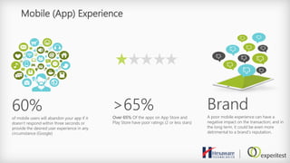 Mobile (App) Experience
60%
of mobile users will abandon your app if it
doesn’t respond within three seconds or
provide the desired user experience in any
circumstance (Google)
>65%
Over 65% Of the apps on App Store and
Play Store have poor ratings (2 or less stars)
Brand
A poor mobile experience can have a
negative impact on the transaction; and in
the long term, it could be even more
detrimental to a brand’s reputation.
 