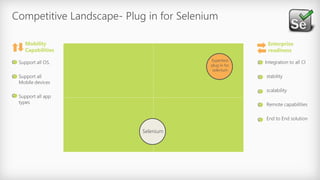 Competitive Landscape- Plug in for Selenium
Support all OS.
Support all
Mobile devices
Support all app
types
Integration to all CI
stability
scalability
Remote capabilities
End to End solution
Experitest
plug in for
selenium
Mobility
Capabilities
Enterprise
readiness
Selenium
 