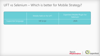 UFT vs Selenium – Which is better for Mobile Strategy?
Experitest Mobile Plugin for
Selenium
Mobile Add on for UFT
JAVAVB ScriptSupported language
 
