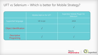 UFT vs Selenium – Which is better for Mobile Strategy?
Experitest Mobile Plugin for
Selenium
Mobile Add on for UFT
JAVAVB ScriptSupported language
√√Object Identification
√√
Descriptive
Programing
 