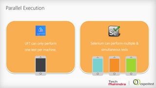 Parallel Execution
UFT can only perform
one test per machine.
Selenium can perform multiple &
simultaneous tests
 