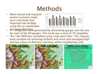 Methods
• n-1 shapefiles were generated by eliminating gauges one-by-one
for each of the 69 gauges. The result was a total of 70 shapefiles.
• The 10m DEM was smoothed using a low-pass filter. This reduces
local variation by removing artifacts and noise and averaging high
and low values to diminish extremes within neighboring cells.
• Mean annual and seasonal
(winter/summer) totals
were calculated then
imported into ArcMap
using the xy coordinates
for gauge locations.
 