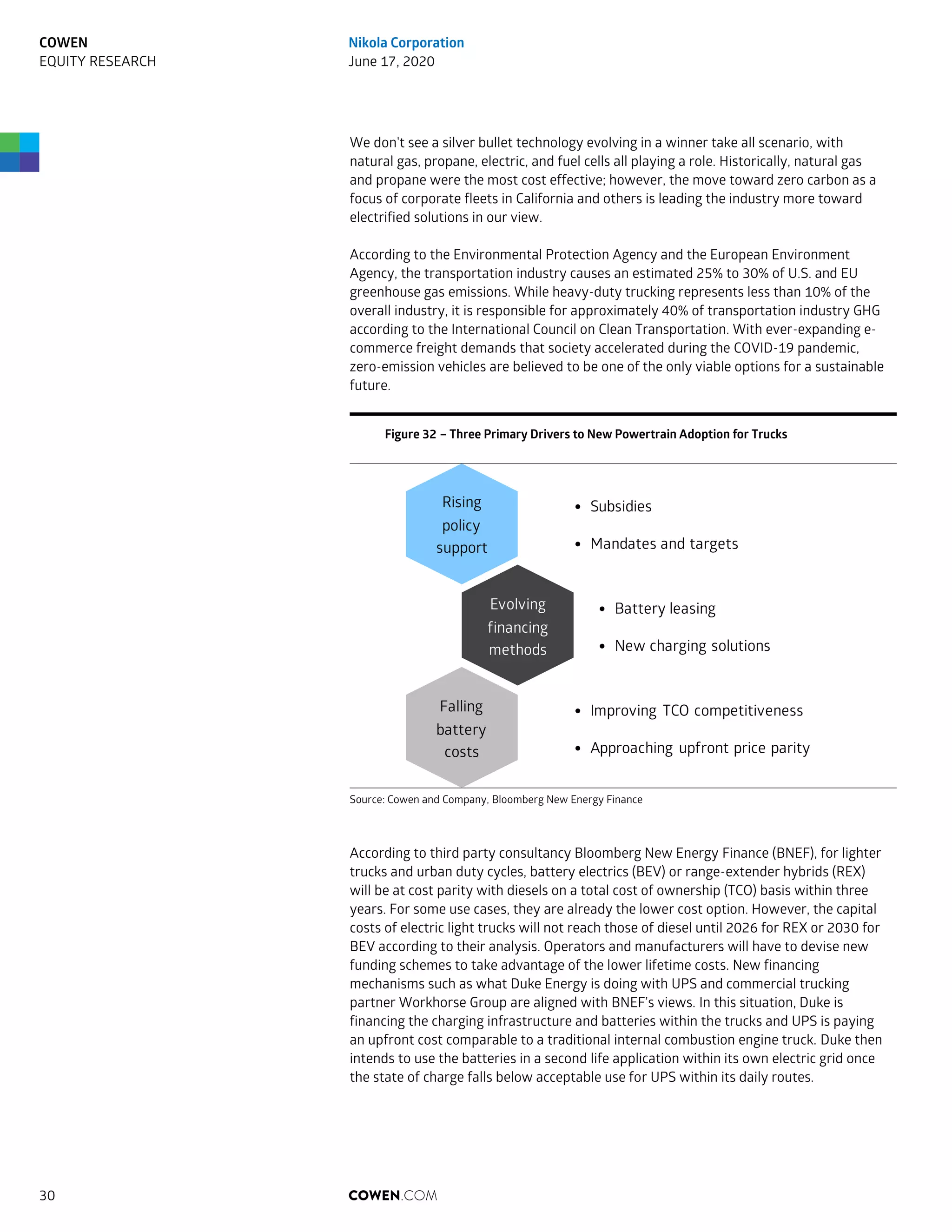 We don't see a silver bullet technology evolving in a winner take all scenario, with
natural gas, propane, electric, and fuel cells all playing a role. Historically, natural gas
and propane were the most cost effective; however, the move toward zero carbon as a
focus of corporate fleets in California and others is leading the industry more toward
electrified solutions in our view.
According to the Environmental Protection Agency and the European Environment
Agency, the transportation industry causes an estimated 25% to 30% of U.S. and EU
greenhouse gas emissions. While heavy-duty trucking represents less than 10% of the
overall industry, it is responsible for approximately 40% of transportation industry GHG
according to the International Council on Clean Transportation. With ever-expanding e-
commerce freight demands that society accelerated during the COVID-19 pandemic,
zero-emission vehicles are believed to be one of the only viable options for a sustainable
future.
Figure 32 – Three Primary Drivers to New Powertrain Adoption for Trucks
Source: Cowen and Company, Bloomberg New Energy Finance
According to third party consultancy Bloomberg New Energy Finance (BNEF), for lighter
trucks and urban duty cycles, battery electrics (BEV) or range-extender hybrids (REX)
will be at cost parity with diesels on a total cost of ownership (TCO) basis within three
years. For some use cases, they are already the lower cost option. However, the capital
costs of electric light trucks will not reach those of diesel until 2026 for REX or 2030 for
BEV according to their analysis. Operators and manufacturers will have to devise new
funding schemes to take advantage of the lower lifetime costs. New financing
mechanisms such as what Duke Energy is doing with UPS and commercial trucking
partner Workhorse Group are aligned with BNEF’s views. In this situation, Duke is
financing the charging infrastructure and batteries within the trucks and UPS is paying
an upfront cost comparable to a traditional internal combustion engine truck. Duke then
intends to use the batteries in a second life application within its own electric grid once
the state of charge falls below acceptable use for UPS within its daily routes.
Rising
policy
support
Evolving
financing
methods
Falling
battery
costs
• Subsidies
• Mandates and targets
• Battery leasing
• New charging solutions
• Improving TCO competitiveness
• Approaching upfront price parity
COWEN.COM30
COWEN
EQUITY RESEARCH
Nikola Corporation
June 17, 2020
 