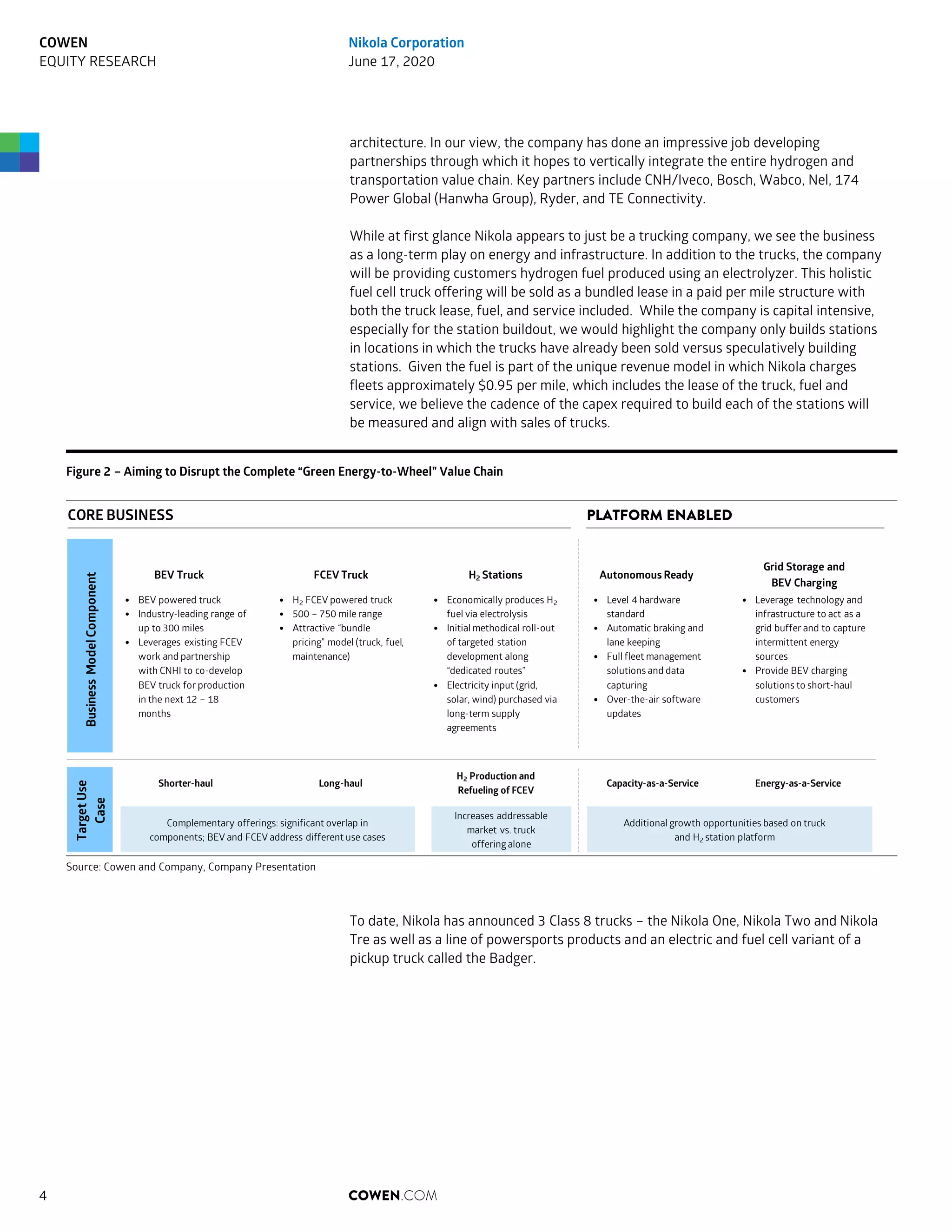 architecture. In our view, the company has done an impressive job developing
partnerships through which it hopes to vertically integrate the entire hydrogen and
transportation value chain. Key partners include CNH/Iveco, Bosch, Wabco, Nel, 174
Power Global (Hanwha Group), Ryder, and TE Connectivity.
While at first glance Nikola appears to just be a trucking company, we see the business
as a long-term play on energy and infrastructure. In addition to the trucks, the company
will be providing customers hydrogen fuel produced using an electrolyzer. This holistic
fuel cell truck offering will be sold as a bundled lease in a paid per mile structure with
both the truck lease, fuel, and service included. While the company is capital intensive,
especially for the station buildout, we would highlight the company only builds stations
in locations in which the trucks have already been sold versus speculatively building
stations. Given the fuel is part of the unique revenue model in which Nikola charges
fleets approximately $0.95 per mile, which includes the lease of the truck, fuel and
service, we believe the cadence of the capex required to build each of the stations will
be measured and align with sales of trucks.
Figure 2 – Aiming to Disrupt the Complete “Green Energy-to-Wheel” Value Chain
Source: Cowen and Company, Company Presentation
To date, Nikola has announced 3 Class 8 trucks – the Nikola One, Nikola Two and Nikola
Tre as well as a line of powersports products and an electric and fuel cell variant of a
pickup truck called the Badger.
PLATFORM ENABLEDCORE BUSINESS
BusinessModelComponent
TargetUse
Case
Complementary offerings: significant overlap in
components; BEV and FCEV address different use cases
Additional growth opportunities based on truck
and H2 station platform
Increases addressable
market vs. truck
offering alone
H2 Production and
Refueling of FCEV
H2 Stations
• Economically produces H2
fuel via electrolysis
• Initial methodical roll-out
of targeted station
development along
“dedicated routes”
• Electricity input (grid,
solar, wind) purchased via
long-term supply
agreements
Long-haul
FCEV Truck
• H2 FCEV powered truck
• 500 – 750 mile range
• Attractive “bundle
pricing” model (truck, fuel,
maintenance)
Shorter-haul
BEV Truck
• BEV powered truck
• Industry-leading range of
up to 300 miles
• Leverages existing FCEV
work and partnership
with CNHI to co-develop
BEV truck for production
in the next 12 – 18
months
Capacity-as-a-Service
Autonomous Ready
• Level 4 hardware
standard
• Automatic braking and
lane keeping
• Full fleet management
solutions and data
capturing
• Over-the-air software
updates
Energy-as-a-Service
Grid Storage and
BEV Charging
• Leverage technology and
infrastructure to act as a
grid buffer and to capture
intermittent energy
sources
• Provide BEV charging
solutions to short-haul
customers
COWEN.COM4
COWEN
EQUITY RESEARCH
Nikola Corporation
June 17, 2020
 
