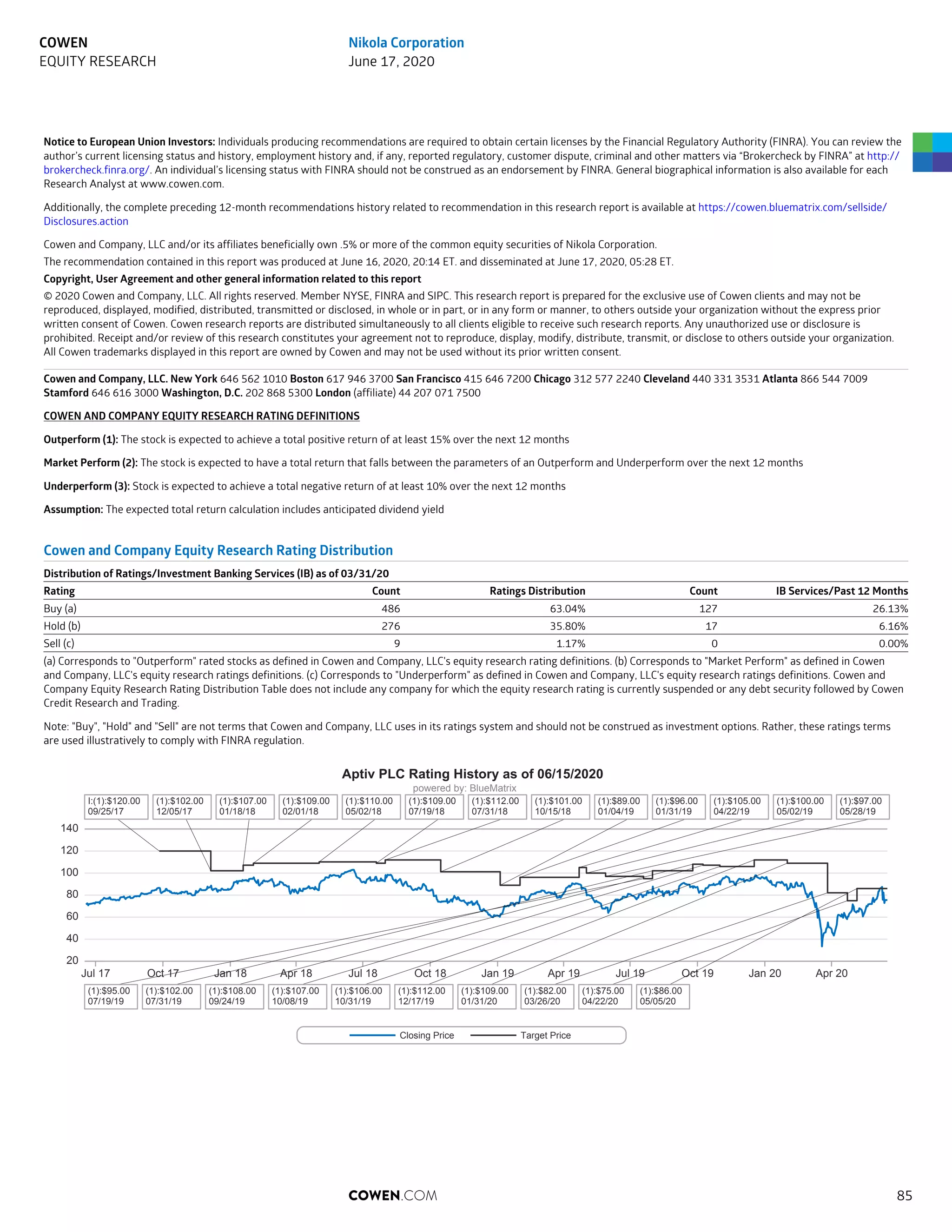 Notice to European Union Investors: Individuals producing recommendations are required to obtain certain licenses by the Financial Regulatory Authority (FINRA). You can review the
author’s current licensing status and history, employment history and, if any, reported regulatory, customer dispute, criminal and other matters via “Brokercheck by FINRA” at http://
brokercheck.finra.org/. An individual’s licensing status with FINRA should not be construed as an endorsement by FINRA. General biographical information is also available for each
Research Analyst at www.cowen.com.
Additionally, the complete preceding 12-month recommendations history related to recommendation in this research report is available at https://cowen.bluematrix.com/sellside/
Disclosures.action
Cowen and Company, LLC and/or its affiliates beneficially own .5% or more of the common equity securities of Nikola Corporation.
The recommendation contained in this report was produced at June 16, 2020, 20:14 ET. and disseminated at June 17, 2020, 05:28 ET.
Copyright, User Agreement and other general information related to this report
© 2020 Cowen and Company, LLC. All rights reserved. Member NYSE, FINRA and SIPC. This research report is prepared for the exclusive use of Cowen clients and may not be
reproduced, displayed, modified, distributed, transmitted or disclosed, in whole or in part, or in any form or manner, to others outside your organization without the express prior
written consent of Cowen. Cowen research reports are distributed simultaneously to all clients eligible to receive such research reports. Any unauthorized use or disclosure is
prohibited. Receipt and/or review of this research constitutes your agreement not to reproduce, display, modify, distribute, transmit, or disclose to others outside your organization.
All Cowen trademarks displayed in this report are owned by Cowen and may not be used without its prior written consent.
Cowen and Company, LLC. New York 646 562 1010 Boston 617 946 3700 San Francisco 415 646 7200 Chicago 312 577 2240 Cleveland 440 331 3531 Atlanta 866 544 7009
Stamford 646 616 3000 Washington, D.C. 202 868 5300 London (affiliate) 44 207 071 7500
COWEN AND COMPANY EQUITY RESEARCH RATING DEFINITIONS
Outperform (1): The stock is expected to achieve a total positive return of at least 15% over the next 12 months
Market Perform (2): The stock is expected to have a total return that falls between the parameters of an Outperform and Underperform over the next 12 months
Underperform (3): Stock is expected to achieve a total negative return of at least 10% over the next 12 months
Assumption: The expected total return calculation includes anticipated dividend yield
Cowen and Company Equity Research Rating Distribution
Distribution of Ratings/Investment Banking Services (IB) as of 03/31/20
Rating Count Ratings Distribution Count IB Services/Past 12 Months
Buy (a) 486 63.04% 127 26.13%
Hold (b) 276 35.80% 17 6.16%
Sell (c) 9 1.17% 0 0.00%
(a) Corresponds to "Outperform" rated stocks as defined in Cowen and Company, LLC's equity research rating definitions. (b) Corresponds to "Market Perform" as defined in Cowen
and Company, LLC's equity research ratings definitions. (c) Corresponds to "Underperform" as defined in Cowen and Company, LLC's equity research ratings definitions. Cowen and
Company Equity Research Rating Distribution Table does not include any company for which the equity research rating is currently suspended or any debt security followed by Cowen
Credit Research and Trading.
Note: "Buy", "Hold" and "Sell" are not terms that Cowen and Company, LLC uses in its ratings system and should not be construed as investment options. Rather, these ratings terms
are used illustratively to comply with FINRA regulation.
Aptiv PLC Rating History as of 06/15/2020
powered by: BlueMatrix
140
120
100
80
60
40
20
Jul 17 Oct 17 Jan 18 Apr 18 Jul 18 Oct 18 Jan 19 Apr 19 Jul 19 Oct 19 Jan 20 Apr 20
I:(1):$120.00
09/25/17
(1):$102.00
12/05/17
(1):$107.00
01/18/18
(1):$109.00
02/01/18
(1):$110.00
05/02/18
(1):$109.00
07/19/18
(1):$112.00
07/31/18
(1):$101.00
10/15/18
(1):$89.00
01/04/19
(1):$96.00
01/31/19
(1):$105.00
04/22/19
(1):$100.00
05/02/19
(1):$97.00
05/28/19
(1):$95.00
07/19/19
(1):$102.00
07/31/19
(1):$108.00
09/24/19
(1):$107.00
10/08/19
(1):$106.00
10/31/19
(1):$112.00
12/17/19
(1):$109.00
01/31/20
(1):$82.00
03/26/20
(1):$75.00
04/22/20
(1):$86.00
05/05/20
Closing Price Target Price
COWEN.COM 85
COWEN
EQUITY RESEARCH
Nikola Corporation
June 17, 2020
 