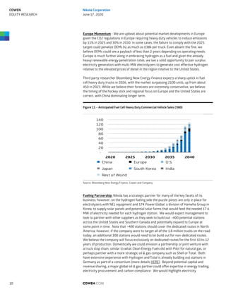 Europe Momentum - We are upbeat about potential market developments in Europe
given the CO2 regulations in Europe requiring heavy duty vehicles to reduce emissions
by 15% in 2025 and 30% in 2030. In some cases, the failure to comply with the 2025
target could penalize OEMs by as much as €38k per truck. Even absent the fine, we
believe OEMs could see a payback of less than 2 years depending on operating needs.
Europe is much further along in embracing hydrogen as a fuel and given the already
heavy renewable energy penetration rates, we see a solid opportunity to pair surplus
electricity generation with multi-MW electrolyzers to generate cost effective hydrogen
relative to the elevated prices of diesel in the region relative to the United States.
Third party researcher Bloomberg New Energy Finance expects a sharp uptick in fuel
cell heavy duty trucks in 2026, with the market surpassing 2100 units, up from about
450 in 2023. While we believe their forecasts are extremely conservative, we believe
the timing of the hockey stick and regional focus on Europe and the United States are
correct, with China dominating longer term.
Figure 11 – Anticipated Fuel Cell Heavy Duty Commercial Vehicle Sales (‘000)
Source: Bloomberg New Energy Finance, Cowen and Company
Fueling Partnership: Nikola has a strategic partner for many of the key facets of its
business; however, on the hydrogen fueling side the puzzle pieces are only in place for
electrolyzers with NEL equipment and 174 Power Global, a division of Hanwha Group in
Korea, to supply solar panels and potential solar farms that would feed the needed 17.6
MW of electricity needed for each hydrogen station. We would expect management to
look to partner with other suppliers as they seek to build out ~400 potential stations
across the United States and Southern Canada and potentially expand to Europe at
some point in time. Note that ~400 stations should cover the dedicated routes in North
America; however, if the company were to target all of the 1.8 million trucks on the road
today, an additional 300 stations would need to be build out for non-dedicated routes.
We believe the company will focus exclusively on dedicated routes for the first 10 to 12
years of production. Domestically we could envision a partnership or joint venture with
a truck stop chain, similar to what Clean Energy Fuels did with Pilot for natural gas, or
perhaps partner with a more strategic oil & gas company such as Shell or Total. Both
have extensive experience with Hydrogen and Total is already building out stations in
Germany as part of a consortium (more details HERE). Beyond potential capital and
revenue sharing, a major global oil & gas partner could offer expertise in energy trading,
electricity procurement and carbon compliance. We would highlight electricity
-
20
40
60
80
100
120
140
2020 2025 2030 2035 2040
China Europe U.S.
Japan South Korea India
Rest of World
COWEN.COM10
COWEN
EQUITY RESEARCH
Nikola Corporation
June 17, 2020
 
