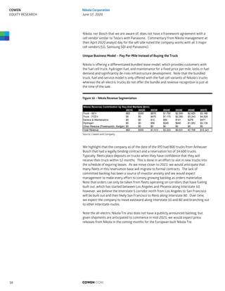 Nikola, nor Bosch that we are aware of, does not have a framework agreement with a
cell vendor similar to Tesla’s with Panasonic. Commentary from Nikola management at
their April 2020 analyst day for the sell side noted the company works with all 3 major
cell vendors (LG, Samsung SDI and Panasonic).
Unique Business Model – Pay Per Mile Instead of Buying the Truck
Nikola is offering a differentiated bundled lease model, which provides customers with
the fuel cell truck, hydrogen fuel, and maintenance for a fixed price per mile, locks in fuel
demand and significantly de-risks infrastructure development. Note that the bundled
truck, fuel and service model is only offered with the fuel cell variants of Nikola’s trucks
whereas the all-electric trucks do not offer the bundle and revenue recognition is just at
the time of the sale.
Figure 16 – Nikola Revenue Segmentation
Source: Cowen and Company
We highlight that the company as of the date of the IPO had 800 trucks from Anheuser
Busch that had a legally binding contract and a reservation list of 14,600 trucks.
Typically, fleets place deposits on trucks when they have confidence that they will
receive their truck within 12 months. This is done in an effort to slot in new trucks into
the schedule of expiring leases. As we move closer to 2023, we would anticipate that
many fleets in this reservation base will migrate to formal contracts. The lack of
committed backlog has been a source of investor anxiety and we would expect
management to make every effort to convey growing backlog as orders materialize.
Note that orders can only be taken from fleets operating on corridors that have fueling
built out, which has started between Los Angeles and Phoenix along Interstate 10;
however, we believe the Interstate 5 corridor north from Los Angeles to San Francisco
will be built out and then likely San Francisco to Reno along Interstate 80. Over time,
we expect the company to move eastward along Interstate 10 and 80 and branching out
to other Interstate routes.
Note the all-electric Nikola Tre also does not have a publicly announced backlog, but
given shipments are anticipated to commence in mid-2021, we would expect press
releases from Nikola in the coming months for the European built Nikola Tre.
Nikola Revenue Contribution by Key End Markets ($mn)
2021E 2022E 2023E 2024E 2025E 2026E 2027E
Truck - BEV $83 $300 $875 $1,750 $2,500 $2,925 $3,188
Truck - FCEV $0 $0 $470 $1,175 $2,350 $3,243 $4,524
Service & Maintenance $0 $0 $12 $54 $141 $278 $471
Hydrogen $0 $0 $56 $245 $640 $1,263 $2,139
Other Revenue (Powersports, Badger) $0 $0 $0 $0 $0 $0 $0
Total Revenue $83 $300 $1,413 $3,223 $5,631 $7,708 $10,321
COWEN.COM16
COWEN
EQUITY RESEARCH
Nikola Corporation
June 17, 2020
 