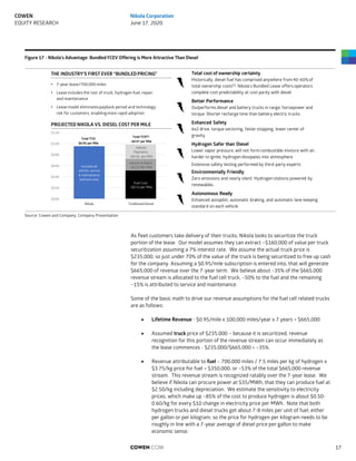Figure 17 - Nikola’s Advantage: Bundled FCEV Offering is More Attractive Than Diesel
Source: Cowen and Company, Company Presentation
As fleet customers take delivery of their trucks, Nikola looks to securitize the truck
portion of the lease. Our model assumes they can extract ~$160,000 of value per truck
securitization assuming a 7% interest rate. We assume the actual truck price is
$235,000, so just under 70% of the value of the truck is being securitized to free up cash
for the company. Assuming a $0.95/mile subscription is entered into, that will generate
$665,000 of revenue over the 7-year term. We believe about ~35% of the $665,000
revenue stream is allocated to the fuel cell truck, ~50% to the fuel and the remaining
~15% is attributed to service and maintenance.
Some of the basic math to drive our revenue assumptions for the fuel cell related trucks
are as follows:
 Lifetime Revenue - $0.95/mile x 100,000 miles/year x 7 years = $665,000
 Assumed truck price of $235,000 – because it is securitized, revenue
recognition for this portion of the revenue stream can occur immediately as
the lease commences - $235,000/$665,000 = ~35%.
 Revenue attributable to fuel – 700,000 miles / 7.5 miles per kg of hydrogen x
$3.75/kg price for fuel = $350,000, or ~53% of the total $665,000 revenue
stream. This revenue stream is recognized ratably over the 7-year lease. We
believe if Nikola can procure power at $35/MWh, that they can produce fuel at
$2.50/kg including depreciation. We estimate the sensitivity to electricity
prices, which make up ~85% of the cost to produce hydrogen is about $0.50-
0.60/kg for every $10 change in electricity price per MWh. Note that both
hydrogen trucks and diesel trucks get about 7-8 miles per unit of fuel, either
per gallon or per kilogram, so the price for hydrogen per kilogram needs to be
roughly in line with a 7-year average of diesel price per gallon to make
economic sense.
Total cost of ownership certainty
Historically, diesel fuel has comprised anywhere from 40-60% of
total ownership costs(1). Nikola’s Bundled Lease offers operators
complete cost predictability at cost parity with diesel
Better Performance
Outperforms diesel and battery trucks in range, horsepower and
torque. Shorter recharge time than battery electric trucks
Enhanced Safety
6x2 drive, torque vectoring, faster stopping, lower center of
gravity
Hydrogen Safer than Diesel
Lower vapor pressure, will not form combustible mixture with air,
harder to ignite, hydrogen dissipates into atmosphere
Extensive safety testing performed by third-party experts
Environmentally Friendly
Zero emissions and nearly silent. Hydrogen stations powered by
renewables
Autonomous Ready
Enhanced autopilot, automatic braking, and automatic lane keeping
standard on each vehicle
THE INDUSTRY’S FIRST EVER “BUNDLED PRICING”
PROJECTED NIKOLA VS. DIESEL COST PER MILE
• 7-year lease/700,000 miles
• Lease includes the cost of truck, hydrogen fuel, repair,
and maintenance
• Lease model eliminatespayback period and technology
risk for customers, enablingmore rapid adoption
Includes all
vehicle, service
& maintenance
and fuel costs
Fuel Cost:
~$0.51 per Mile
Service & Maint:
~$0.21 Per Mile
Vehicle
Payments:
~$0.26 per Mile
$0.00
$0.20
$0.40
$0.60
$0.80
$1.00
$1.20
Nikola Traditional Diesel
Total TCO:
$0.95 per Mile
Total TCO(2):
~$0.97 per Mile
COWEN.COM 17
COWEN
EQUITY RESEARCH
Nikola Corporation
June 17, 2020
 