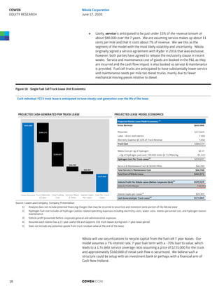  Lastly, service is anticipated to be just under 15% of the revenue stream at
about $80,000 over the 7 years. We are assuming service makes up about 11
cents per mile and that it costs about 7% of revenue. We see this as the
segment of the model with the most likely volatility and uncertainty. Nikola
originally signed a service agreement with Ryder in 2016 that was exclusive;
however, both parties have agreed to release the exclusivity clause in recent
weeks. Service and maintenance cost of goods are booked in the P&L as they
are incurred and the cash flow impact is also booked as service & maintenance
is provided. Fuel cell trucks are anticipated to have substantially lower service
and maintenance needs per mile tan diesel trucks, mainly due to fewer
mechanical moving pieces relative to diesel.
Figure 18 - Single Fuel Cell Truck Lease Unit Economics
Source: Cowen and Company, Company Presentation
1) Analysis does not include potential financing charges that may be incurred to securitize and monetize some portion of the Nikola lease
2) Hydrogen fuel cost includes all hydrogen station related operating expenses including electricity costs, water costs, station personnel cost, and hydrogen station
maintenance
3) Vehicle profit presented before corporate general and administrative expenses
4) Assumes each station has a 21-year useful life and supports 210 truck leases during each 7-year lease period
5) Does not include any potential upside from truck residual value at the end of the lease
Nikola will use securitizations to recycle capital from the fuel cell 7 year leases. Our
model assumes a 7% interest rate, 7 year loan term with a ~70% loan to value, which
leads to a 1.7x debt service coverage ratio assuming a price of $235,000 for the truck
and approximately $160,000 of initial cash flow is securitized. We believe such a
structure could be setup with an investment bank or perhaps with a financial arm of
Cash New Holland.
PROJECTED CASH GENERATED PER TRUCK LEASE PROJECTED LEASE MODEL ECONOMICS
$665,000
$188,174
$230,637
$46,760
$26,365
$173,064
Lease Revenue Truck Materials
& Labor
Total Fueling
Cost
Service, Maint.
& Other
Station Capex
Per Lease
Cash Per Truck
Lease
Projected Nikola Lease Model Economics (1)
Gross Revenue $665,000
Materials $173,624
Labor - direct and indirect 7,500
Warranty Expense @ 3.0% of Truck Revenue 7,050
Truck Cost $188,174
Nikola Cost per kg of Hydrogen $2.47
x kg of Hydrogen used over 700,000 miles @ 7.5 Miles/kg 93,333
Hydrogen Cost Per Truck Lease(2)
$230,637
Service & Maintenance Cost @ $0.067/Mile $46,760
Total Service & Maintenance Cost $46,760
Total Cost of Nikola Lease $465,571
Vehicle Profit Per Nikola Lease (Before Corporate G&A)(3)
$199,429
Vehicle Profit Margin 30.0%
Station CapEx per Lease(4)
$26,365
Cash Generated per Truck Lease(5)
$173,064
Each individual FCEV truck lease is anticipated to have steady cash generation over the life of the lease
COWEN.COM18
COWEN
EQUITY RESEARCH
Nikola Corporation
June 17, 2020
 