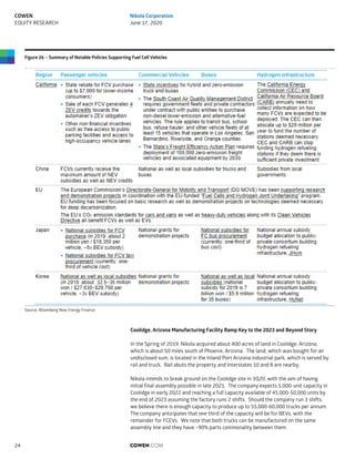 Figure 26 – Summary of Notable Policies Supporting Fuel Cell Vehicles
Source: Bloomberg New Energy Finance
Coolidge, Arizona Manufacturing Facility Ramp Key to the 2023 and Beyond Story
In the Spring of 2019, Nikola acquired about 400 acres of land in Coolidge, Arizona,
which is about 50 miles south of Phoenix, Arizona. The land, which was bought for an
undisclosed sum, is located in the Inland Port Arizona industrial park, which is served by
rail and truck. Rail abuts the property and Interstates 10 and 8 are nearby.
Nikola intends to break ground on the Coolidge site in 3Q20, with the aim of having
initial final assembly possible in late 2021. The company expects 5,000-unit capacity in
Coolidge in early 2022 and reaching a full capacity available of 45,000-50,000 units by
the end of 2023 assuming the factory runs 2 shifts. Should the company run 3 shifts,
we believe there is enough capacity to produce up to 55,000-60,000 trucks per annum.
The company anticipates that one third of the capacity will be for BEVs, with the
remainder for FCEVs. We note that both trucks can be manufactured on the same
assembly line and they have ~90% parts commonality between them.
COWEN.COM24
COWEN
EQUITY RESEARCH
Nikola Corporation
June 17, 2020
 