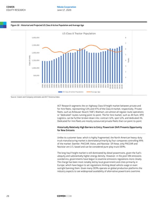 Figure 30 - Historical and Projected US Class 8 Active Population and Average Age
Source: Cowen and Company estimates and ACT historical data
ACT Research segments the on-highway Class 8 freight market between private and
for-hire fleets, representing 53% and 47% of the Class 8 market, respectively. Private
fleets, such as Anheuser-Busch ("AB"), Walmart, are almost all regular route operations
or "dedicated" routes running point-to-point. The for-hire market, such as JB Hunt, XPO
Logistics, can be further broken down into: contract 32%, spot 12%, and dedicated 3%.
Dedicated for-hire fleets are mostly outsourced private fleets that run point-to-point.
Historically Relatively High Barriers to Entry; Powertrain Shift Presents Opportunity
for New Entrants
Unlike its customer base, which is highly fragmented, the North American heavy-duty
truck manufacturing market is dominated primarily by four companies controlling 99%
of the market: Daimler, PACCAR, Volvo, and Navistar. Of these, only PACCAR and
Navistar are U.S. based and can be considered pure-play truck OEMs.
The long-haul freight market is still dominated by diesel powertrains, given the fuel's
ubiquity and substantially higher energy density. However, in the post VW emissions
scandal era, governments have begun to examine emissions regulations more closely.
The charge has been most notably led by local government and cities primarily in
Europe, which have begun to set regulations limiting diesel vehicle usage or even
outright banning them. Given many OEMs operate on global production platforms the
industry expects to see widespread availability of alternative powertrains overtime.
COWEN.COM28
COWEN
EQUITY RESEARCH
Nikola Corporation
June 17, 2020
 