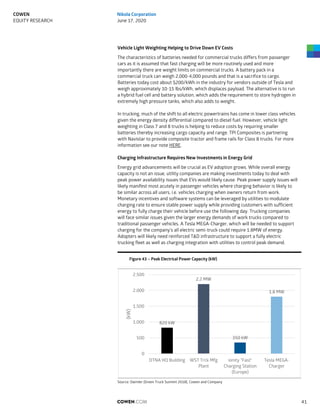 Vehicle Light Weighting Helping to Drive Down EV Costs
The characteristics of batteries needed for commercial trucks differs from passenger
cars as it is assumed that fast charging will be more routinely used and more
importantly there are weight limits on commercial trucks. A battery pack in a
commercial truck can weigh 2,000-4,000 pounds and that is a sacrifice to cargo.
Batteries today cost about $200/kWh in the industry for vendors outside of Tesla and
weigh approximately 10-15 lbs/kWh, which displaces payload. The alternative is to run
a hybrid fuel cell and battery solution, which adds the requirement to store hydrogen in
extremely high pressure tanks, which also adds to weight.
In trucking, much of the shift to all electric powertrains has come in lower class vehicles
given the energy density differential compared to diesel fuel. However, vehicle light
weighting in Class 7 and 8 trucks is helping to reduce costs by requiring smaller
batteries thereby increasing cargo capacity and range. TPI Composites is partnering
with Navistar to provide composite tractor and frame rails for Class 8 trucks. For more
information see our note HERE.
Charging Infrastructure Requires New Investments in Energy Grid
Energy grid advancements will be crucial as EV adoption grows. While overall energy
capacity is not an issue, utility companies are making investments today to deal with
peak power availability issues that EVs would likely cause. Peak power supply issues will
likely manifest most acutely in passenger vehicles where charging behavior is likely to
be similar across all users, i.e. vehicles charging when owners return from work.
Monetary incentives and software systems can be leveraged by utilities to modulate
charging rate to ensure stable power supply while providing customers with sufficient
energy to fully charge their vehicle before use the following day. Trucking companies
will face similar issues given the larger energy demands of work trucks compared to
traditional passenger vehicles. A Tesla MEGA-Charger, which will be needed to support
charging for the company’s all electric semi-truck could require 1.8MW of energy.
Adopters will likely need reinforced T&D infrastructure to support a fully electric
trucking fleet as well as charging integration with utilities to control peak demand.
Figure 43 – Peak Electrical Power Capacity (kW)
Source: Daimler (Green Truck Summit 2018), Cowen and Company
820 kW
2.2 MW
350 kW
1.8 MW
0
500
1,000
1,500
2,000
2,500
DTNA HQ Building WST Trck Mfg
Plant
ionity "Fast"
Charging Station
(Europe)
Tesla MEGA-
Charger
(kW)
COWEN.COM 41
COWEN
EQUITY RESEARCH
Nikola Corporation
June 17, 2020
 