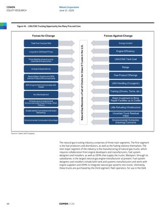 Figure 45 – LNG/CNG Trucking Opportunity Has Many Pros and Cons
Source: Cowen and Company
The natural gas trucking industry comprises of three main segments. The first segment
is the fuel producers and distributors, as well as the fueling stations themselves. The
next major segment of the industry is the manufacturing of natural gas trucks, which
requires collaboration from engine developers and manufacturers, fuel system
designers and installers, as well as OEMs that supply the trucks. Westport, through its
subsidiaries, is the largest natural gas engine manufacturer at present. Fuel system
designers and installers include both tank and systems manufacturers and work with
engine suppliers and OEMs to integrate natural gas systems into trucks. Ultimately,
these trucks are purchased by the third segment, fleet operators, for use in the field.
Forces for Change Forces Against Change
Total Fuel Cost per Mile
Long-term Oil/Diesel Prices
Price Stability (price at pump
insensitive to spot price)
Energy Independence
RecentMajor Engine and OEM
Vehicle ProductAnnouncements
80% Engine PartCommonality with
Diesel
No Aftertreatment
Infrastructure Investments &
Announcements (Clean Energy,Shell,
Trillium)
Sustainability Commitment(& Green
Marketing)
Environmental Combustion Advantage
Energy Content
Engine Efficiency
LNG/CNG Tank Cost
Range
Few Product Offerings
LNG Handling (Cryogenic)
Training (Drivers, Techs, etc.)
Major Investment to Bring
Repair Facilities up to Codes
Little Refueling Infrastructure
Uncertain Truck Residual
Value
Environmental: Extraction
(fracking) Concerns
NaturalGasBecomesaFuelofChoiceforClass8TrucksintheU.S.
COWEN.COM44
COWEN
EQUITY RESEARCH
Nikola Corporation
June 17, 2020
 