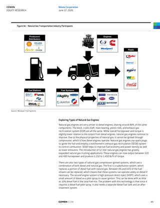 Figure 46 – Natural Gas Transportation Industry Participants
Source: Westport Fuel Systems
Exploring Types of Natural Gas Engines
Natural gas engines are very similar to diesel engines, sharing around 80% of the same
components. The block, crank shaft, main bearing, piston rods, and exhaust gas
recirculation system (EGR) are all the same. While overall horsepower and torque is
slightly lower relative to the output from diesel engines, natural gas engines continue to
improve. Due to the physical properties of natural gas, it cannot be ignited through
compression, which is how diesel engines operate. Natural gas engines use spark plugs
to ignite the fuel and employ a stoichiometric exhaust gas recirculation (SEGR) system
to control combustion. SEGR helps to improve fuel economy and power density as well
as lower emissions. The introduction of 12-liter natural gas engines has greatly
expanded natural gas trucking applications. These engines can now output between 320
and 400 horsepower and produce 1,150 to 1,450 lb/ft of torque.
There are also two types of natural gas compression ignited systems, which use a
combination of both diesel and natural gas. The first is a substitution system, which
replaces a portion of diesel fuel with natural gas. Between 0% and 65% of the fuel
stream can be replaced, which means that these systems can operate solely on diesel if
necessary. The second engine system is high-pressure direct inject (HDPI), which uses a
small amount of diesel as a pilot spray to cause ignition. This can be done with as little
as 10% diesel fuel in the total fuel mix. The problem with this technology is that since it
requires a diesel fuel pilot spray, it also needs a separate diesel fuel tank and an after-
treatment system.
COWEN.COM 45
COWEN
EQUITY RESEARCH
Nikola Corporation
June 17, 2020
 