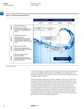 Figure 49 – Evolution of the Hydrogen Economy
Source: Greentech Media
In the following pages, we explore the different end markets that are potentially on the
cusp of fuel cell adoption. We also discuss the challenges, cost competitiveness, and
likelihood of significant market adoption. Finally, we review the technology and discuss
the different types of fuel cells.
Fuel cell technology is advancing but remains a higher cost alternative to other clean
energy alternatives. As the technology improves, it has been incorporated into trucks
and vehicles, stationary power units, as well as forklifts. Longer term, we see an uptick
in heavy duty/high power applications in marine and trains/trams. However, any
meaningful success has largely come as a direct result of significant government
incentive programs to date. We are encouraged by the recent developments made in
fuel cell technology, most notably with the first commercially available fuel cell cars
hitting the road in the last few years, but significant progress must be made before
mass adoption takes place. In addition, it still remains to be seen which companies can
demonstrate a path to sustained profitable growth.
COWEN.COM50
COWEN
EQUITY RESEARCH
Nikola Corporation
June 17, 2020
 