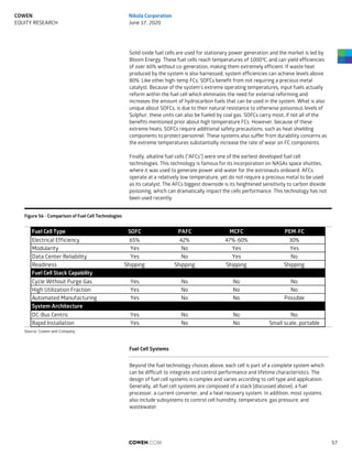 Solid oxide fuel cells are used for stationary power generation and the market is led by
Bloom Energy. These fuel cells reach temperatures of 1000℃, and can yield efficiencies
of over 60% without co-generation, making them extremely efficient. If waste heat
produced by the system is also harnessed, system efficiencies can achieve levels above
80%. Like other high-temp FCs, SOFCs benefit from not requiring a precious metal
catalyst. Because of the system’s extreme operating temperatures, input fuels actually
reform within the fuel cell which eliminates the need for external reforming and
increases the amount of hydrocarbon fuels that can be used in the system. What is also
unique about SOFCs, is due to their natural resistance to otherwise poisonous levels of
Sulphur, these units can also be fueled by coal gas. SOFCs carry most, if not all of the
benefits mentioned prior about high temperature FCs. However, because of these
extreme heats, SOFCs require additional safety precautions, such as heat shielding
components to protect personnel. These systems also suffer from durability concerns as
the extreme temperatures substantially increase the rate of wear on FC components.
Finally, alkaline fuel cells (“AFCs”) were one of the earliest developed fuel cell
technologies. This technology is famous for its incorporation on NASAs space shuttles,
where it was used to generate power and water for the astronauts onboard. AFCs
operate at a relatively low temperature, yet do not require a precious metal to be used
as its catalyst. The AFCs biggest downside is its heightened sensitivity to carbon dioxide
poisoning, which can dramatically impact the cells performance. This technology has not
been used recently.
Figure 56 - Comparison of Fuel Cell Technologies
Source: Cowen and Company
Fuel Cell Systems
Beyond the fuel technology choices above, each cell is part of a complete system which
can be difficult to integrate and control performance and lifetime characteristics. The
design of fuel cell systems is complex and varies according to cell type and application.
Generally, all fuel cell systems are composed of a stack (discussed above), a fuel
processor, a current converter, and a heat recovery system. In addition, most systems
also include subsystems to control cell humidity, temperature, gas pressure, and
wastewater.
Fuel Cell Type SOFC PAFC MCFC PEM-FC
Electrical Efficiency 65% 42% 47%-60% 30%
Modularity Yes No Yes Yes
Data Center Reliability Yes No Yes No
Readiness Shipping Shipping Shipping Shipping
Fuel Cell Stack Capability
Cycle Without Purge Gas Yes No No No
High Utilization Fraction Yes No No No
Automated Manufacturing Yes No No Possible
System Architecture
DC-Bus Centric Yes No No No
Rapid Installation Yes No No Small scale, portable
COWEN.COM 57
COWEN
EQUITY RESEARCH
Nikola Corporation
June 17, 2020
 