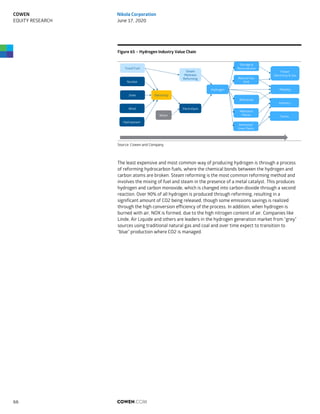 Figure 65 – Hydrogen Industry Value Chain
Source: Cowen and Company
The least expensive and most common way of producing hydrogen is through a process
of reforming hydrocarbon fuels, where the chemical bonds between the hydrogen and
carbon atoms are broken. Steam reforming is the most common reforming method and
involves the mixing of fuel and steam in the presence of a metal catalyst. This produces
hydrogen and carbon monoxide, which is changed into carbon dioxide through a second
reaction. Over 90% of all hydrogen is produced through reforming, resulting in a
significant amount of CO2 being released, though some emissions savings is realized
through the high conversion efficiency of the process. In addition, when hydrogen is
burned with air, NOX is formed, due to the high nitrogen content of air. Companies like
Linde, Air Liquide and others are leaders in the hydrogen generation market from “grey”
sources using traditional natural gas and coal and over time expect to transition to
“blue” production where CO2 is managed.
Fossil Fuel
Nuclear
Solar
Wind
Hydropower
Electricity
Electrolysis
Steam
Methane
Reforming
Water
Hydrogen
Storage &
Reconversion
Natural Gas
Grid
Refineries
Methanol
Plants
Ammonia/
Urea Plants
Power
Electricity & Gas
Mobility
Industry
Farms
COWEN.COM66
COWEN
EQUITY RESEARCH
Nikola Corporation
June 17, 2020
 