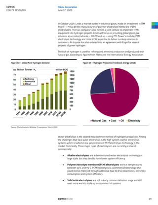 In October 2019, Linde, a market leader in industrial gases, made an investment in ITM
Power. ITM is a British manufacturer of polymer electrolyte membrane (PEM)
electrolyzers. The two companies also formed a joint venture to implement ITM’s
equipment into hydrogen projects. Linde will focus on providing global green gas
solutions at an industrial scale – 10MW and up – using ITM Power’s modular PEM
electrolysis technology and Linde’s EPC expertise to deliver turnkey solutions to
customers. Air Liquide has also entered into an agreement with Engie for several
projects of green hydrogen.
The bulk of hydrogen is used for refining and ammonia production and produced with
natural gas according to figures from Platts and the International Energy Association.
Figure 68 – Global Pure Hydrogen Demand Figure 69 – Hydrogen Production Feedstock Energy (2018)
Source: Platts Analytics Webinar Presentation, March 2020
Water electrolysis is the second most common method of hydrogen production. Among
the challenges that face water electrolysis is the high system cost for electrolysis
systems which resulted in low penetrations of PEM electrolysis technology in the
market historically. Three major types of electrolyzers are currently produced
commercially:
 Alkaline electrolyzers are a demonstrated water electrolysis technology at
large scale, but they tend to have lower system efficiency.
 Polymer electrolyte membrane (PEM) electrolyzers work at temperatures
between 50°C and 95°C. PEM electrolysis is a commercial technology that
could still be improved through additional R&D to drive down costs, electricity
consumption and system efficiency.
 Solid oxide electrolyzers are still in early commercialization stage and still
need more work to scale up into commercial systems.
COWEN.COM 69
COWEN
EQUITY RESEARCH
Nikola Corporation
June 17, 2020
 