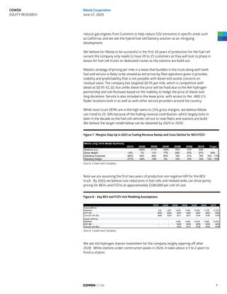 natural gas engines from Cummins to help reduce CO2 emissions in specific areas such
as California, and we see the hybrid fuel cell/battery solution as an intriguing
development.
We believe for Nikola to be successful in the first 10 years of production for the fuel cell
variant the company only needs to have 20 to 25 customers as they will look to phase in
leases for fuel cell trucks on dedicated routes as the stations are build out.
Nikola's strategy of pricing per mile in a lease that bundles in the truck along with both
fuel and service is likely to be viewed as attractive by fleet operators given it provides
stability and predictability that is not possible with diesel and avoids concerns on
residual value. The company has targeted $0.95 per mile, which is competitive with
diesel at $0.95-$1.10, but unlike diesel the price will be fixed due to the Nel hydrogen
partnership and not fluctuate based on the inability to hedge the price of diesel over
long durations. Service is also included in the lease price, with access to the ~800 U.S.
Ryder locations built in as well as with other service providers around the country.
While most truck OEMs are in the high teens to 25% gross margins, we believe Nikola
can trend to 25-30% because of the fueling revenue contribution, which largely kicks in
later in the decade as the fuel cell vehicles roll out to new fleets and stations are build.
We believe the target model below can be obtained by 2029 or 2030.
Figure 7 -Margins Step Up in 2025 as Fueling Revenue Ramps and Costs Decline for BEV/FCEV
Source: Cowen and Company
Note we are assuming the first two years of production are negative GM for the BEV
truck. By 2026 we believe cost reductions in fuel cells and related tanks can drive parity
pricing for BEVs and FCEVs at approximately $180,000 per unit of cost.
Figure 8 – Key BEV and FCEV Unit Modeling Assumptions
Source: Cowen and Company
We see the hydrogen station investment for the company largely tapering off after
2028. While stations under construction peaks in 2026, it takes about 1.5 to 2 years to
finish a station.
Nikola Long Term Model Summary
2021E 2022E 2023E 2024E 2025E 2026E 2027E Target
Revenue (y/y) - 264% 371% 128% 75% 37% 34% -
Gross Margin -14% -1% 11% 17% 25% 27% 27% 30%
Operating Expenses 363% 93% 30% 20% 19% 21% 19% 15% - 17%
Operating Margin -377% -94% -18% 6% 12% 12% 14% 13% - 15%
2021E 2022E 2023E 2024E 2025E 2026E 2027E
Trucks (BEVs)
Deliveries 330 1,200 3,500 7,000 10,000 11,700 12,750
ASP ($k) $250 $250 $250 $250 $250 $250 $250
Cost per Unit ($k) $285 $254 $211 $201 $184 $180 $180
Trucks (FCEVs)
Deliveries - - 2,000 5,000 10,000 13,800 19,250
ASP ($k) - - $235 $235 $235 $235 $235
Cost per Unit ($k) - - $236 $210 $188 $180 $180
COWEN.COM 7
COWEN
EQUITY RESEARCH
Nikola Corporation
June 17, 2020
 