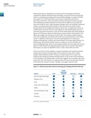 Alkaline electrolysis is considered an extremely mature technology and has been
marketed for decades. PEM electrolysis technology, on the other hand, has positioned
itself as a competitive technology and in the past had challenges in scaling to the MW
class system size. A PEM electrolyzer stack consists of repeating cells that are
electrically connected in series and reactant water/product gas connected in parallel.
Thick metal plates (called end plates) from both ends are added to structurally hold
these cells inside the stack. Large scale green hydrogen users such as Nikola Corporation
intend to use alkaline electrolyzers based on the terms of the June 2018 contract
between Nikola and Norwegian electrolyzer producer NEL. The agreement calls for up
to 448 stations across the US with a total capacity of 1 GW. Nikola believes that over
time they may need 700 stations to cover all of the United States and Canada. Based on
figures in the Nel press release, the electrolyzer count per station will average 16. The
figures also suggest that the devices will be A-485s, the company’s highest-capacity
units. Nel’s arrangement with Nikola calls for Nel to provide all elements of the fueling
station. In addition to electrolyzers, this will include equipment for compression,
storage, and dispensing. A station with 16 electrolyzers will require approximately 35.2
MW of power. We note that the NEL solution is modular so for $15-20 million can
produce 8,000 kg per day, which can serve approximately 210 trucks daily and consume
about 17.6 MW of electricity. Bloomberg New Energy Finance estimates that alkaline
electrolyzers cost about $1,200/kWh in 2019, a drop of about 40% since 2014.
At the core of each of these modules is a polymer membrane with cathode and anode
catalyst layers coated on the both sides of the membrane to form what is called
catalyst-coated membrane (CCM). The porous transport layer (PTL) is a layer that
enhances water diffusion and water splitting reaction on the surface of the membrane
in the electrolysis cells. Bipolar plates, as the name suggests, have a cathodic side and an
anodic side. Their main function is to separate cells in the stack, and they have channels
that facilitate the transport of water, hydrogen, and oxygen inside the stack.
Figure 70 – PEM Electrolysis Offers Numerous Advantages But Challenges With Multi-MW Scale
Source: NEL, Cowen and Company
Benefit PEM
Onsite
Generation
Alkaline Reformers Delivered
Dynamic Operating Range o o
Response Time o o o
Scale o
Lower Cost of Ownership o o
Safety o o o
Environmentally Friendly o o o
Storage o o o
Efficiency o
COWEN.COM70
COWEN
EQUITY RESEARCH
Nikola Corporation
June 17, 2020
 