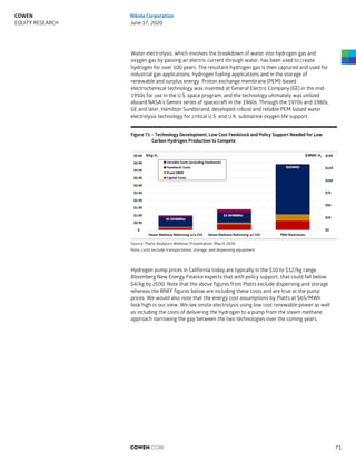 Water electrolysis, which involves the breakdown of water into hydrogen gas and
oxygen gas by passing an electric current through water, has been used to create
hydrogen for over 100 years. The resultant hydrogen gas is then captured and used for
industrial gas applications, hydrogen fueling applications and in the storage of
renewable and surplus energy. Proton exchange membrane (PEM)-based
electrochemical technology was invented at General Electric Company (GE) in the mid-
1950s for use in the U.S. space program, and the technology ultimately was utilized
aboard NASA’s Gemini series of spacecraft in the 1960s. Through the 1970s and 1980s,
GE and later, Hamilton Sundstrand, developed robust and reliable PEM-based water
electrolysis technology for critical U.S. and U.K. submarine oxygen life support.
Figure 71 – Technology Development, Low Cost Feedstock and Policy Support Needed for Low
Carbon Hydrogen Production to Compete
Source: Platts Analytics Webinar Presentation, March 2020
Note: costs exclude transportation, storage, and dispensing equipment
Hydrogen pump prices in California today are typically in the $10 to $12/kg range.
Bloomberg New Energy Finance expects that with policy support, that could fall below
$4/kg by 2030. Note that the above figures from Platts exclude dispensing and storage
whereas the BNEF figures below are including these costs and are true at the pump
prices. We would also note that the energy cost assumptions by Platts at $65/MWh
look high in our view. We see onsite electrolysis using low cost renewable power as well
as including the costs of delivering the hydrogen to a pump from the steam methane
approach narrowing the gap between the two technologies over the coming years.
COWEN.COM 71
COWEN
EQUITY RESEARCH
Nikola Corporation
June 17, 2020
 
