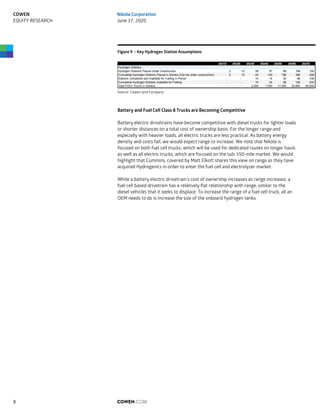 Figure 9 – Key Hydrogen Station Assumptions
Source: Cowen and Company
Battery and Fuel Cell Class 8 Trucks are Becoming Competitive
Battery electric drivetrains have become competitive with diesel trucks for lighter loads
or shorter distances on a total cost of ownership basis. For the longer range and
especially with heavier loads, all electric trucks are less practical. As battery energy
density and costs fall, we would expect range to increase. We note that Nikola is
focused on both fuel cell trucks, which will be used for dedicated routes on longer hauls
as well as all electric trucks, which are focused on the sub-350-mile market. We would
highlight that Cummins, covered by Matt Elkott shares this view on range as they have
acquired Hydrogenics in order to enter the fuel cell and electrolyzer market.
While a battery electric drivetrain’s cost of ownership increases as range increases, a
fuel cell based drivetrain has a relatively flat relationship with range, similar to the
diesel vehicles that it seeks to displace. To increase the range of a fuel cell truck, all an
OEM needs to do is increase the size of the onboard hydrogen tanks.
2021E 2022E 2023E 2024E 2025E 2026E 2027E
Hydrogen Stations
Hydrogen Stations Placed Under Construction 2 13 28 57 98 108 100
Cumulative Hydrogen Stations Placed in Service (Can be under construction) 2 15 43 100 198 306 406
Stations Completed and Available for Fueling in Period - - 10 14 34 68 106
Cumulative Hydrogen Stations Available for Fueling - - 10 24 58 126 232
Total FCEV Trucks in Service - - 2,000 7,000 17,000 30,800 50,050
COWEN.COM8
COWEN
EQUITY RESEARCH
Nikola Corporation
June 17, 2020
 
