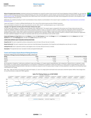 Notice to European Union Investors: Individuals producing recommendations are required to obtain certain licenses by the Financial Regulatory Authority (FINRA). You can review the
author’s current licensing status and history, employment history and, if any, reported regulatory, customer dispute, criminal and other matters via “Brokercheck by FINRA” at http://
brokercheck.finra.org/. An individual’s licensing status with FINRA should not be construed as an endorsement by FINRA. General biographical information is also available for each
Research Analyst at www.cowen.com.
Additionally, the complete preceding 12-month recommendations history related to recommendation in this research report is available at https://cowen.bluematrix.com/sellside/
Disclosures.action
Cowen and Company, LLC and/or its affiliates beneficially own .5% or more of the common equity securities of Nikola Corporation.
The recommendation contained in this report was produced at June 16, 2020, 20:14 ET. and disseminated at June 17, 2020, 05:28 ET.
Copyright, User Agreement and other general information related to this report
© 2020 Cowen and Company, LLC. All rights reserved. Member NYSE, FINRA and SIPC. This research report is prepared for the exclusive use of Cowen clients and may not be
reproduced, displayed, modified, distributed, transmitted or disclosed, in whole or in part, or in any form or manner, to others outside your organization without the express prior
written consent of Cowen. Cowen research reports are distributed simultaneously to all clients eligible to receive such research reports. Any unauthorized use or disclosure is
prohibited. Receipt and/or review of this research constitutes your agreement not to reproduce, display, modify, distribute, transmit, or disclose to others outside your organization.
All Cowen trademarks displayed in this report are owned by Cowen and may not be used without its prior written consent.
Cowen and Company, LLC. New York 646 562 1010 Boston 617 946 3700 San Francisco 415 646 7200 Chicago 312 577 2240 Cleveland 440 331 3531 Atlanta 866 544 7009
Stamford 646 616 3000 Washington, D.C. 202 868 5300 London (affiliate) 44 207 071 7500
COWEN AND COMPANY EQUITY RESEARCH RATING DEFINITIONS
Outperform (1): The stock is expected to achieve a total positive return of at least 15% over the next 12 months
Market Perform (2): The stock is expected to have a total return that falls between the parameters of an Outperform and Underperform over the next 12 months
Underperform (3): Stock is expected to achieve a total negative return of at least 10% over the next 12 months
Assumption: The expected total return calculation includes anticipated dividend yield
Cowen and Company Equity Research Rating Distribution
Distribution of Ratings/Investment Banking Services (IB) as of 03/31/20
Rating Count Ratings Distribution Count IB Services/Past 12 Months
Buy (a) 486 63.04% 127 26.13%
Hold (b) 276 35.80% 17 6.16%
Sell (c) 9 1.17% 0 0.00%
(a) Corresponds to "Outperform" rated stocks as defined in Cowen and Company, LLC's equity research rating definitions. (b) Corresponds to "Market Perform" as defined in Cowen
and Company, LLC's equity research ratings definitions. (c) Corresponds to "Underperform" as defined in Cowen and Company, LLC's equity research ratings definitions. Cowen and
Company Equity Research Rating Distribution Table does not include any company for which the equity research rating is currently suspended or any debt security followed by Cowen
Credit Research and Trading.
Note: "Buy", "Hold" and "Sell" are not terms that Cowen and Company, LLC uses in its ratings system and should not be construed as investment options. Rather, these ratings terms
are used illustratively to comply with FINRA regulation.
Aptiv PLC Rating History as of 06/15/2020
powered by: BlueMatrix
140
120
100
80
60
40
20
Jul 17 Oct 17 Jan 18 Apr 18 Jul 18 Oct 18 Jan 19 Apr 19 Jul 19 Oct 19 Jan 20 Apr 20
I:(1):$120.00
09/25/17
(1):$102.00
12/05/17
(1):$107.00
01/18/18
(1):$109.00
02/01/18
(1):$110.00
05/02/18
(1):$109.00
07/19/18
(1):$112.00
07/31/18
(1):$101.00
10/15/18
(1):$89.00
01/04/19
(1):$96.00
01/31/19
(1):$105.00
04/22/19
(1):$100.00
05/02/19
(1):$97.00
05/28/19
(1):$95.00
07/19/19
(1):$102.00
07/31/19
(1):$108.00
09/24/19
(1):$107.00
10/08/19
(1):$106.00
10/31/19
(1):$112.00
12/17/19
(1):$109.00
01/31/20
(1):$82.00
03/26/20
(1):$75.00
04/22/20
(1):$86.00
05/05/20
Closing Price Target Price
COWEN.COM 85
COWEN
EQUITY RESEARCH
Nikola Corporation
June 17, 2020
 