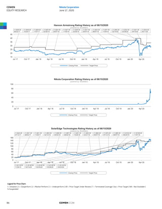 Hannon Armstrong Rating History as of 06/15/2020
powered by: BlueMatrix
45
40
35
30
25
20
15
Jul 17 Oct 17 Jan 18 Apr 18 Jul 18 Oct 18 Jan 19 Apr 19 Jul 19 Oct 19 Jan 20 Apr 20
(1):$28.00
06/22/17
(1):$29.00
10/24/17
(1):$28.00
11/07/17
(1):$25.00
02/26/18
(1):$24.00
05/07/18
(1):$27.00
11/05/18
(1):$29.50
02/26/19
(1):$31.50
05/07/19
(1):$32.00
08/07/19
(1):$37.50
11/04/19
(1):$40.00
02/14/20
(1):$32.00
03/26/20
(1):$31.00
04/15/20
(1):$34.00
05/11/20
Closing Price Target Price
Nikola Corporation Rating History as of 06/15/2020
powered by: BlueMatrix
100
80
60
40
20
0
Jul 17 Oct 17 Jan 18 Apr 18 Jul 18 Oct 18 Jan 19 Apr 19 Jul 19 Oct 19 Jan 20 Apr 20
Closing Price Target Price
SolarEdge Technologies Rating History as of 06/15/2020
powered by: BlueMatrix
160
140
120
100
80
60
40
20
0
Jul 17 Oct 17 Jan 18 Apr 18 Jul 18 Oct 18 Jan 19 Apr 19 Jul 19 Oct 19 Jan 20 Apr 20
(1):$24.00
07/13/17
(1):$31.00
08/03/17
(1):$41.00
11/09/17
(1):$53.00
02/14/18
(1):$59.00
05/04/18
(1):$57.00
08/02/18
(1):$51.00
10/29/18
(1):$52.00
02/21/19
(1):$65.00
05/07/19
(1):$74.00
07/12/19
(1):$85.00
08/07/19
(1):$102.00
09/25/19
(1):$108.00
11/07/19
(1):$118.00
11/26/19
(1):$136.00
02/14/20
(1):$145.00
02/20/20
(1):$138.00
03/26/20
(1):$134.00
04/23/20
Closing Price Target Price
Legend for Price Chart:
I = Initiation | 1 = Outperform | 2 = Market Perform | 3 = Underperform | UR = Price Target Under Review | T = Terminated Coverage | $xx = Price Target | NA = Not Available |
S=Suspended
COWEN.COM86
COWEN
EQUITY RESEARCH
Nikola Corporation
June 17, 2020
 