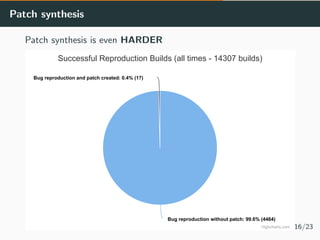 Patch synthesis
Patch synthesis is even HARDER
Successful Reproduction Builds (all times - 14307 builds)
Bug reproduction ...