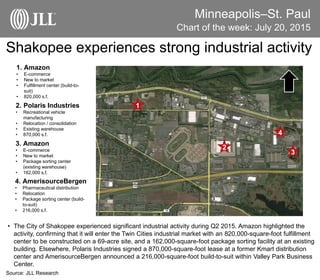 Minneapolis–St. Paul
Shakopee experiences strong industrial activity
Chart of the week: July 20, 2015
• The City of Shakopee experienced significant industrial activity during Q2 2015. Amazon highlighted the
activity, confirming that it will enter the Twin Cities industrial market with an 820,000-square-foot fulfillment
center to be constructed on a 69-acre site, and a 162,000-square-foot package sorting facility at an existing
building. Elsewhere, Polaris Industries signed a 870,000-square-foot lease at a former Kmart distribution
center and AmerisourceBergen announced a 216,000-square-foot build-to-suit within Valley Park Business
Center.
Source: JLL Research
1. Amazon
• E-commerce
• New to market
• Fulfillment center (build-to-
suit)
• 820,000 s.f.
2. Polaris Industries
• Recreational vehicle
manufacturing
• Relocation / consolidation
• Existing warehouse
• 870,000 s.f.
3. Amazon
• E-commerce
• New to market
• Package sorting center
(existing warehouse)
• 162,000 s.f.
4. AmerisourceBergen
• Pharmaceutical distribution
• Relocation
• Package sorting center (build-
to-suit)
• 216,000 s.f.
 